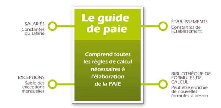 guide-de-paie